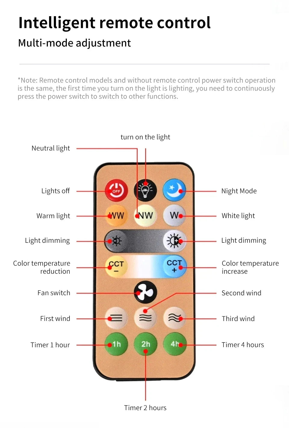 Modern 2 in1- 30W LED Fan Light with Remote‑Control.
